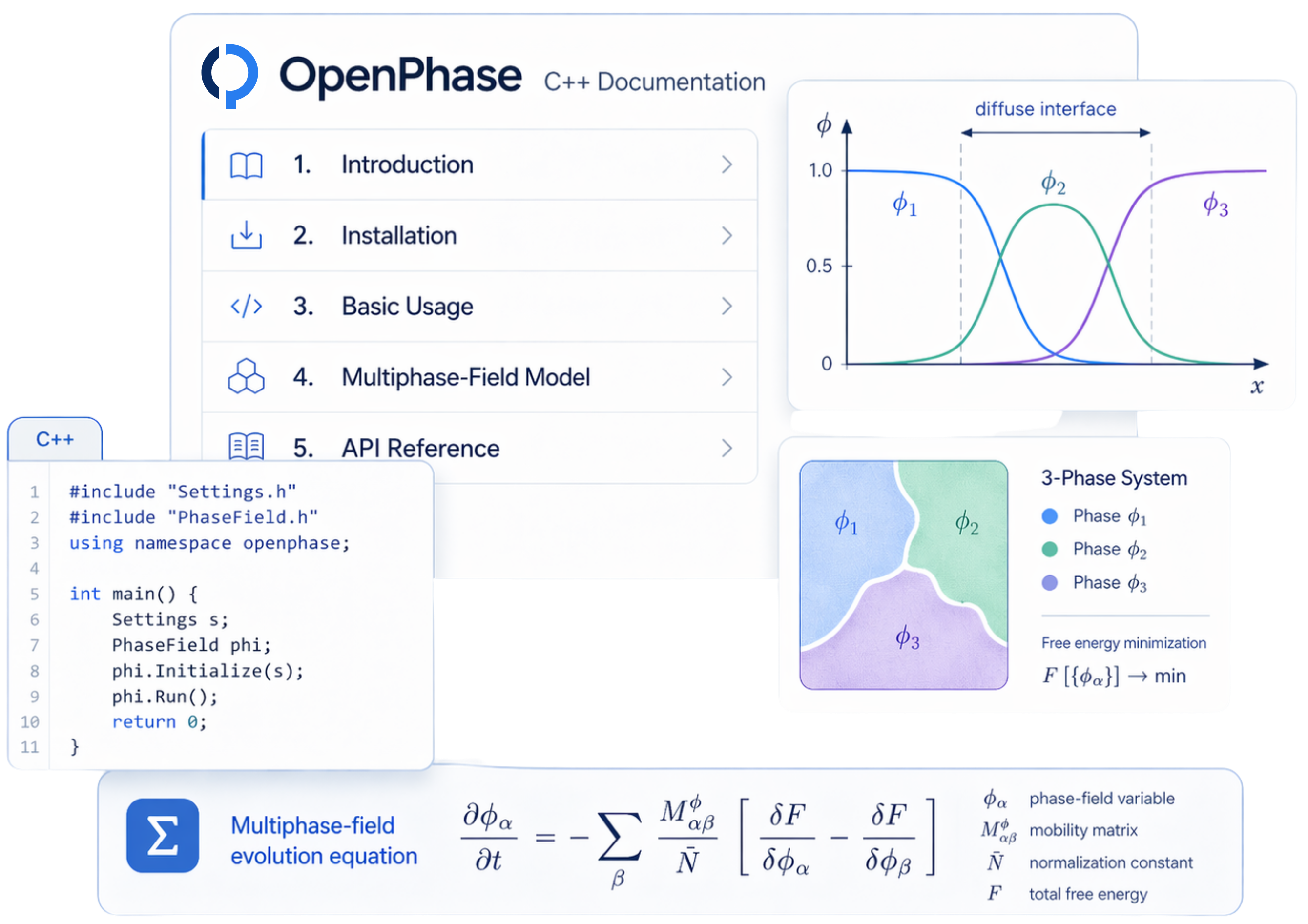 OpenPhase documentation